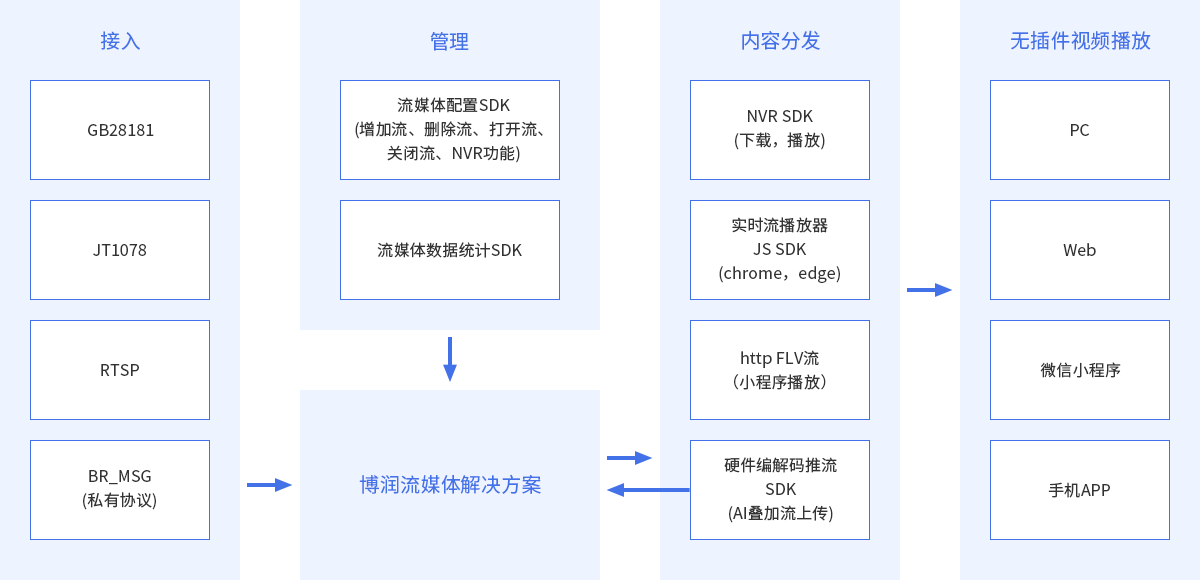 拓?fù)鋱D